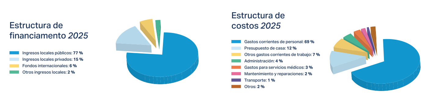 Graficas transparencia