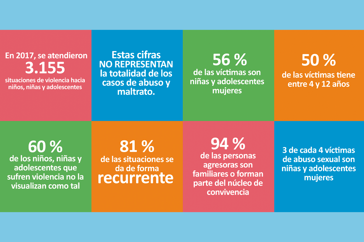 Foto "Día Internacional contra el Maltrato Infantil"